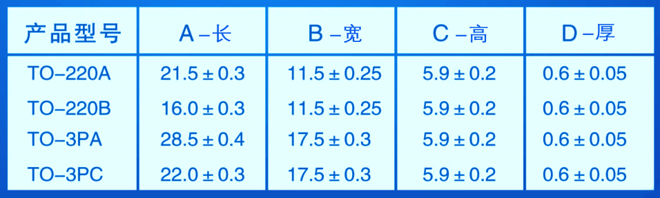 高导热垫片|导热硅胶|导热材料|硅胶导热绝缘片|导热系数|硅胶垫片材质|导热硅胶帽套|散热硅胶生产厂家-苏州速传导热电子材料科技